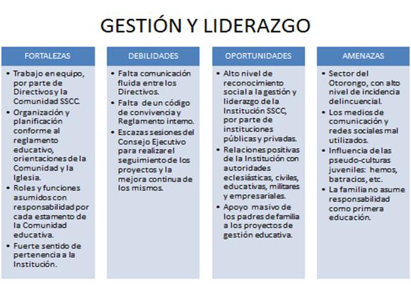 P Edu gestion liderazgo