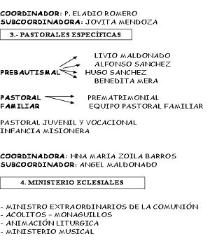 Concodia3