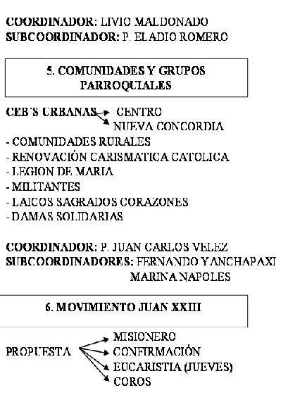 Concodia4